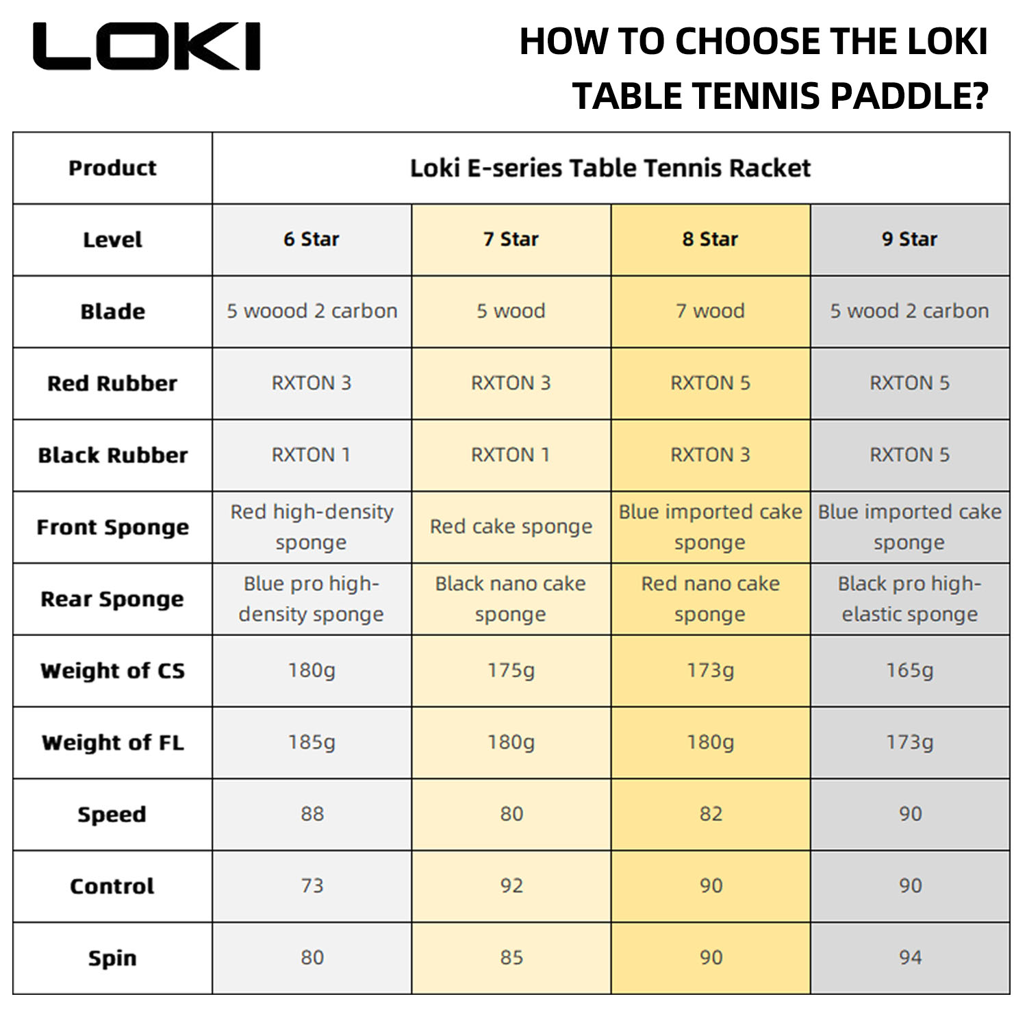 Raquete de tênis de mesa loki  - Badminton Racket Carbon avaliação e preço