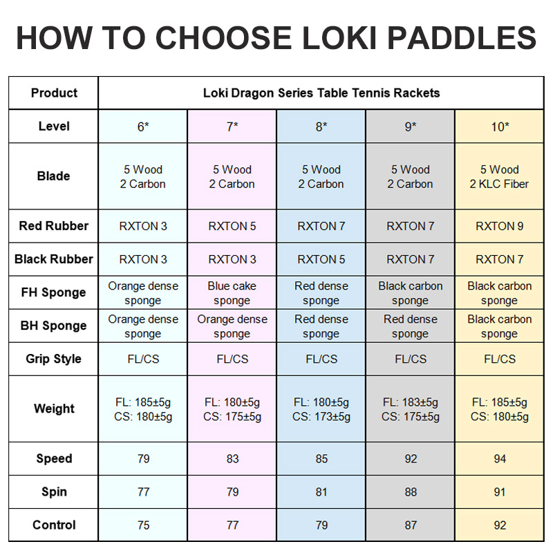Raquete de tênis de mesa loki  - Badminton Racket Carbon avaliação e preço